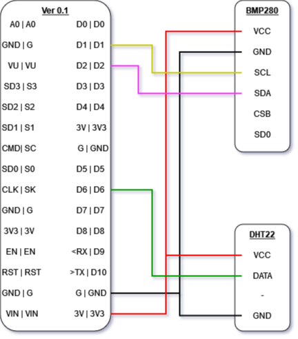 schematic